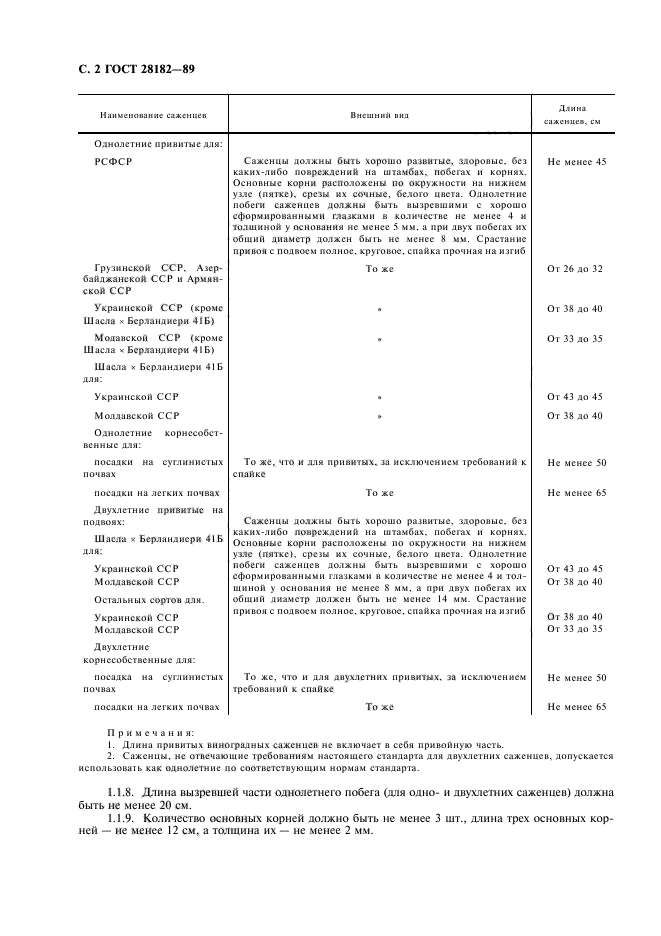 ГОСТ 28182-89