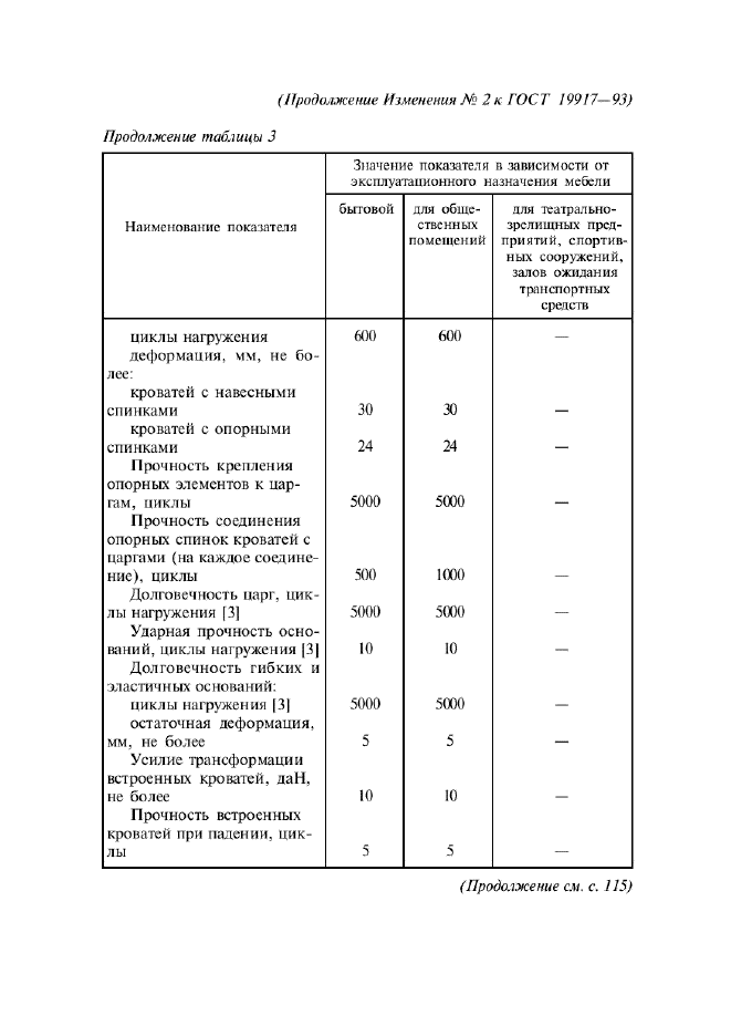 ГОСТ 19917-93
