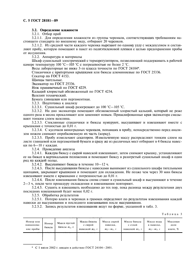 ГОСТ 28181-89