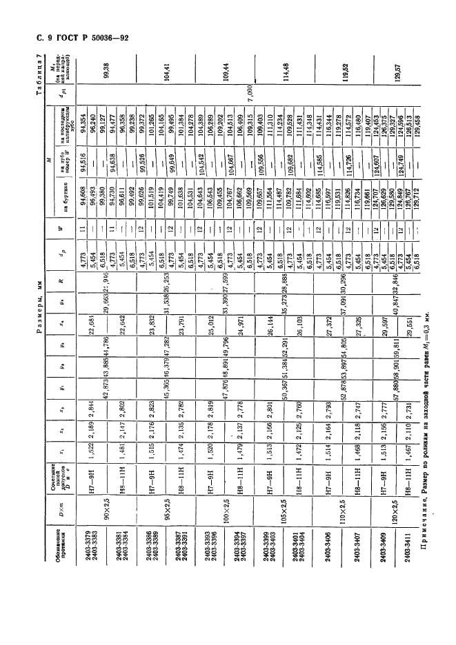 ГОСТ Р 50036-92
