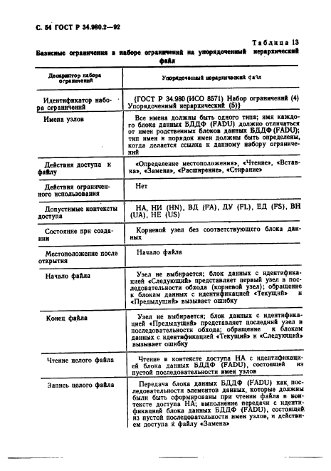 ГОСТ Р 34.980.2-92