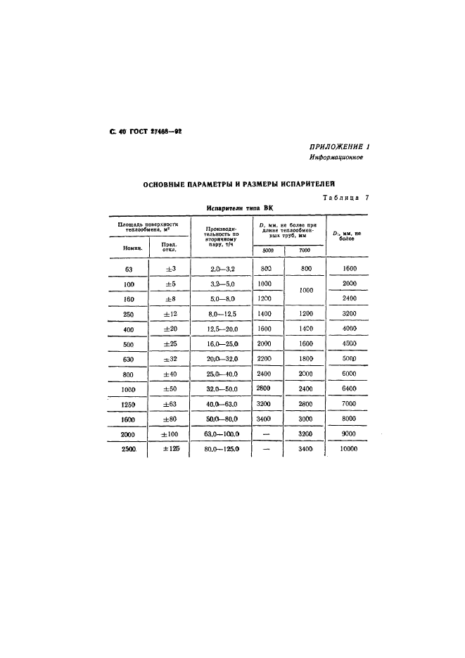 ГОСТ 27468-92