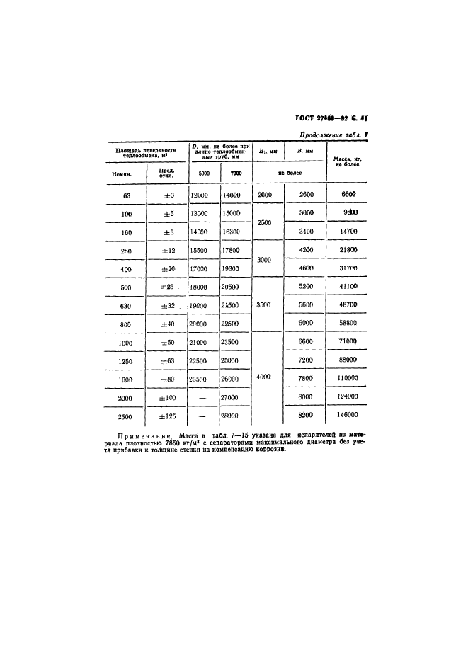 ГОСТ 27468-92
