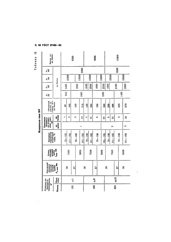 ГОСТ 27468-92