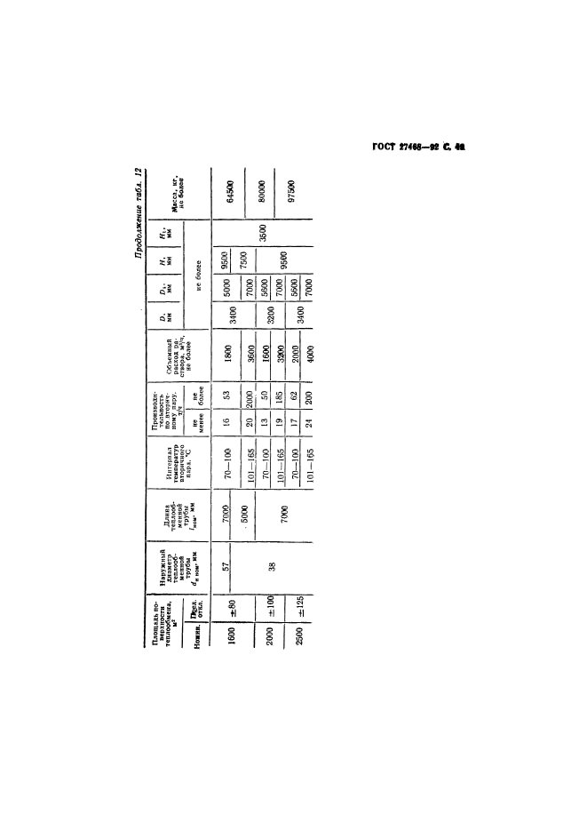 ГОСТ 27468-92