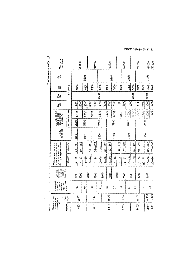 ГОСТ 27468-92