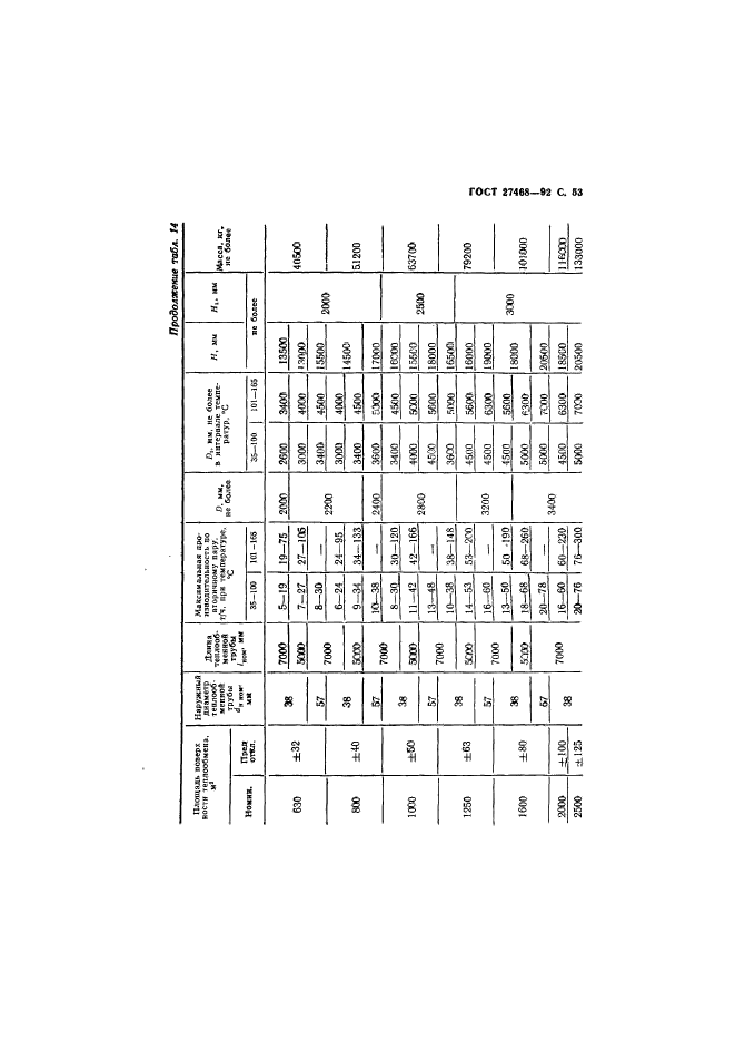 ГОСТ 27468-92