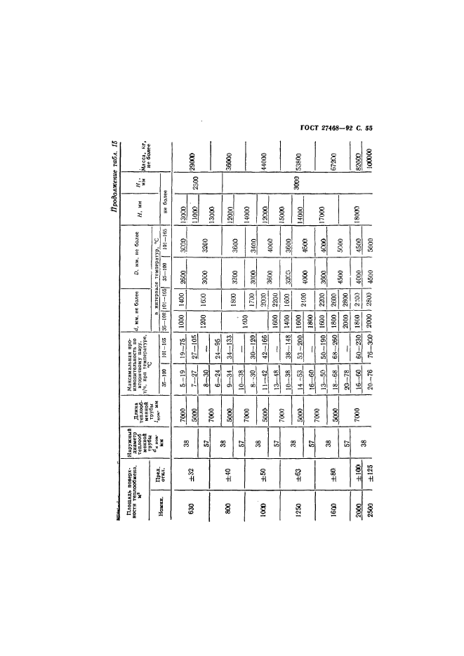 ГОСТ 27468-92
