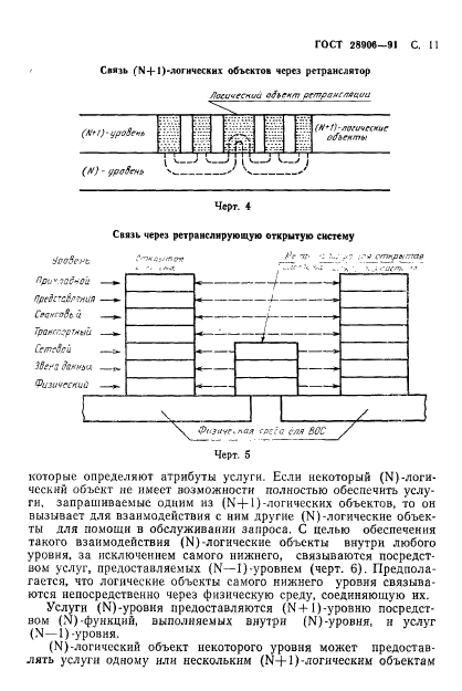 ГОСТ 28906-91