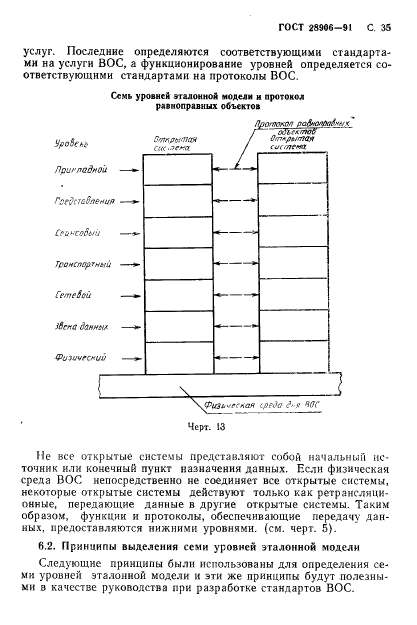 ГОСТ 28906-91