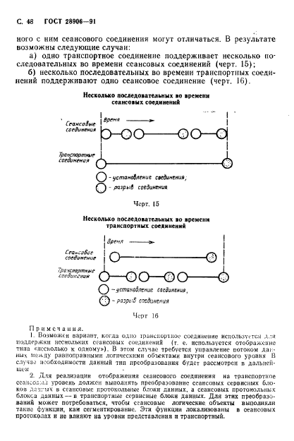 ГОСТ 28906-91