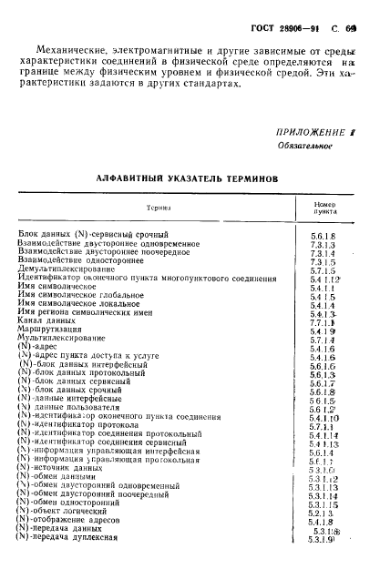 ГОСТ 28906-91