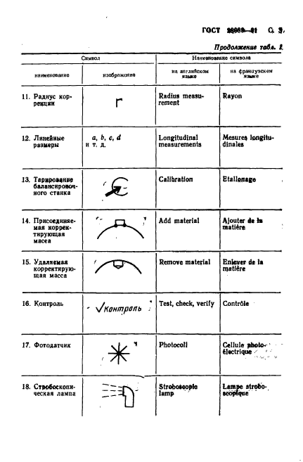 ГОСТ 28989-91