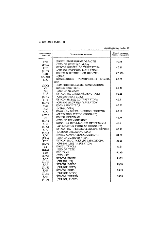 ГОСТ 34.301-91
