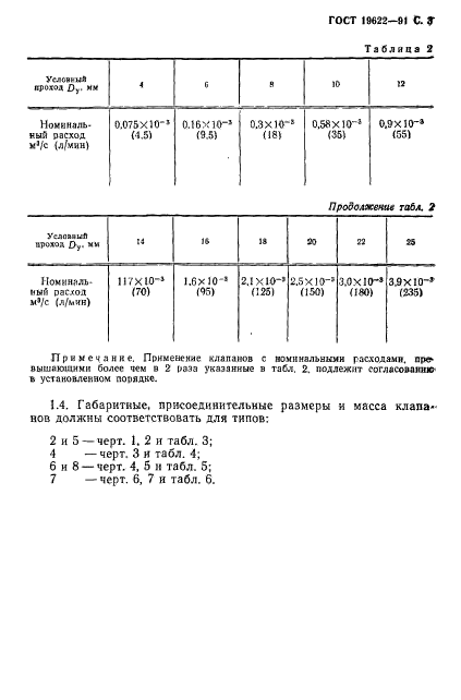 ГОСТ 19622-91