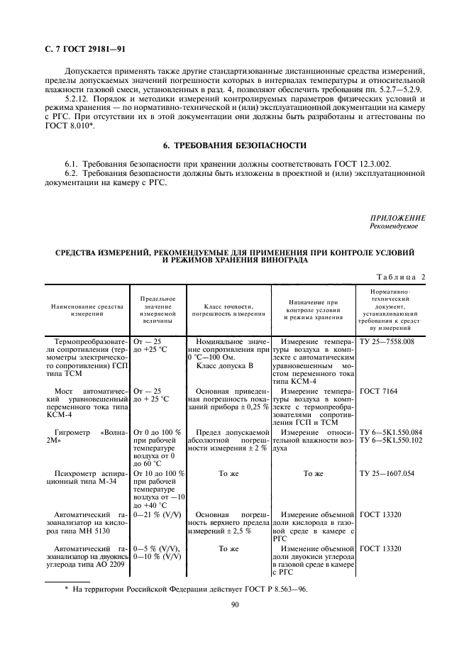 ГОСТ 29181-91