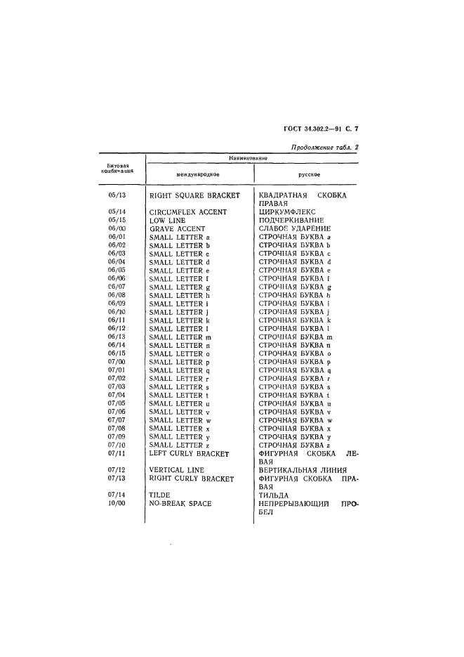 ГОСТ 34.302.2-91