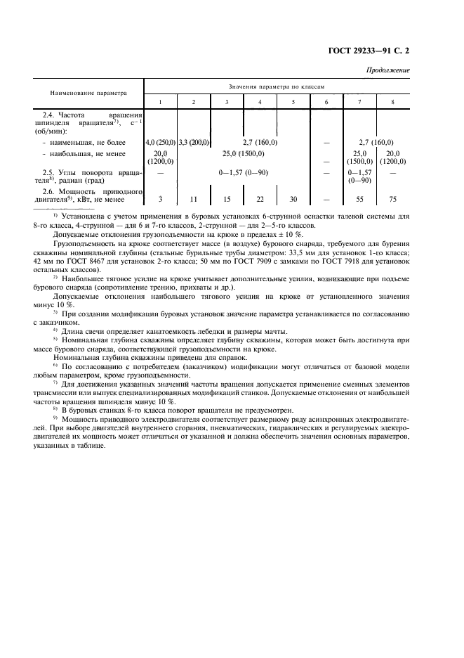 ГОСТ 29233-91