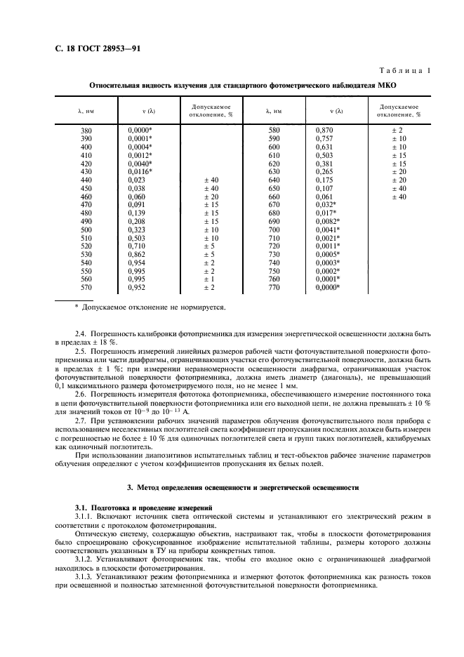 ГОСТ 28953-91