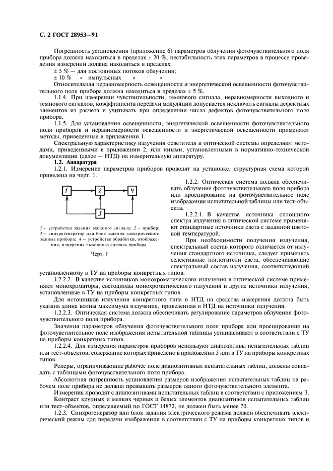 ГОСТ 28953-91