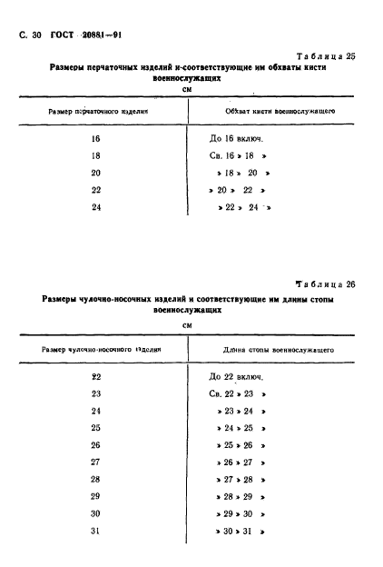 ГОСТ 20881-91