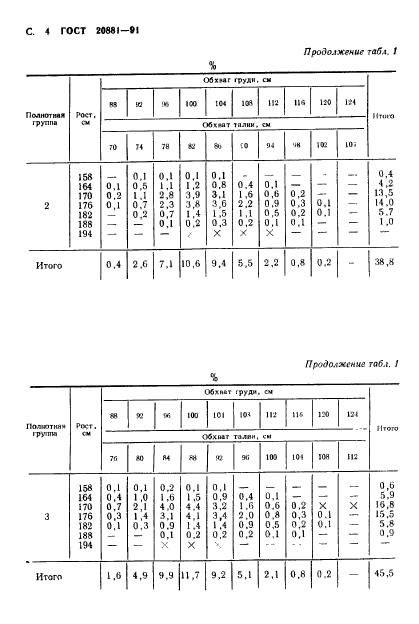 ГОСТ 20881-91