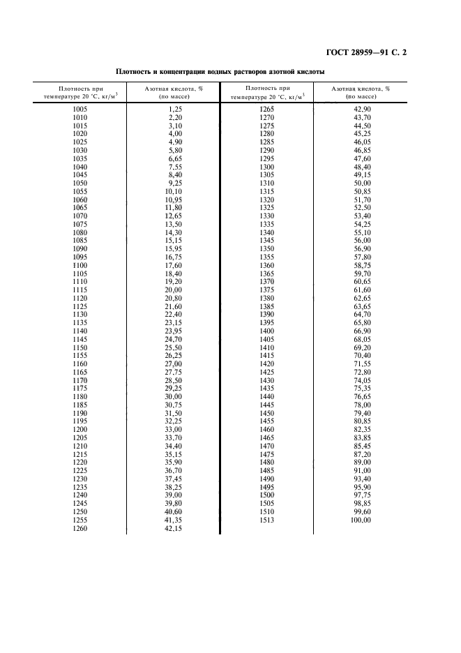 ГОСТ 28959-91