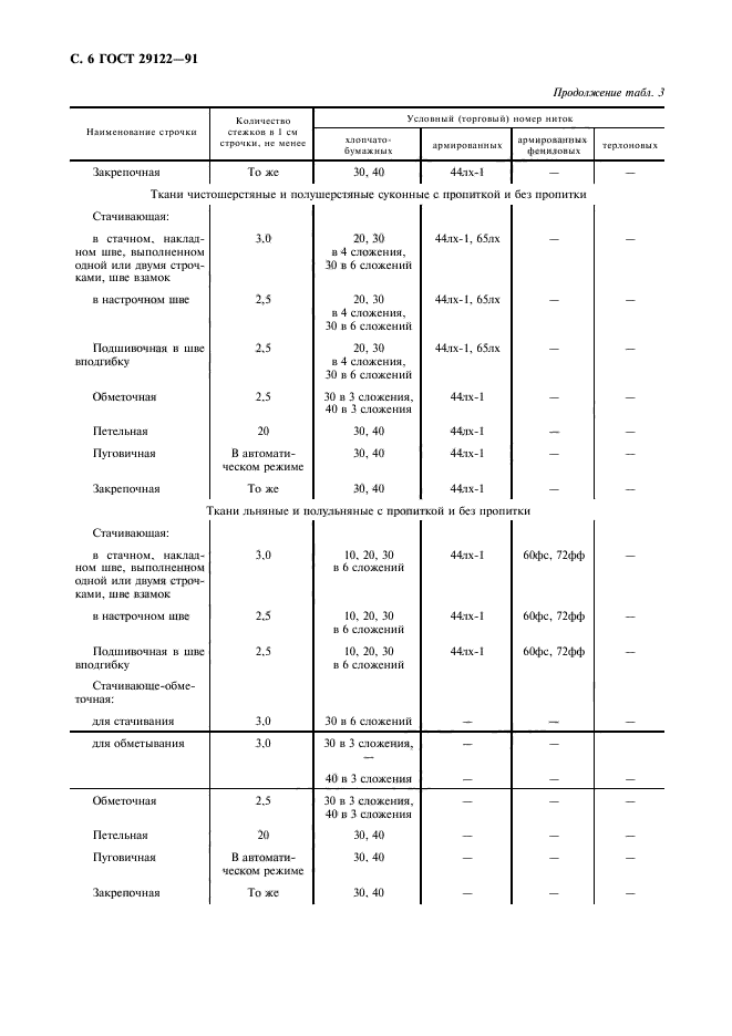 ГОСТ 29122-91