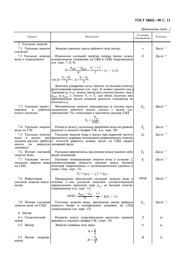 ГОСТ 28842-90