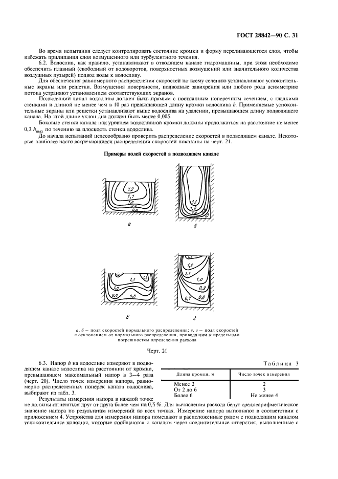 ГОСТ 28842-90