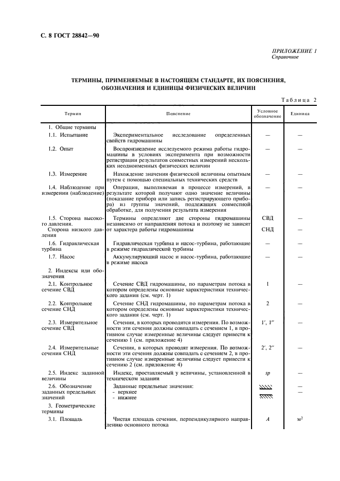 ГОСТ 28842-90