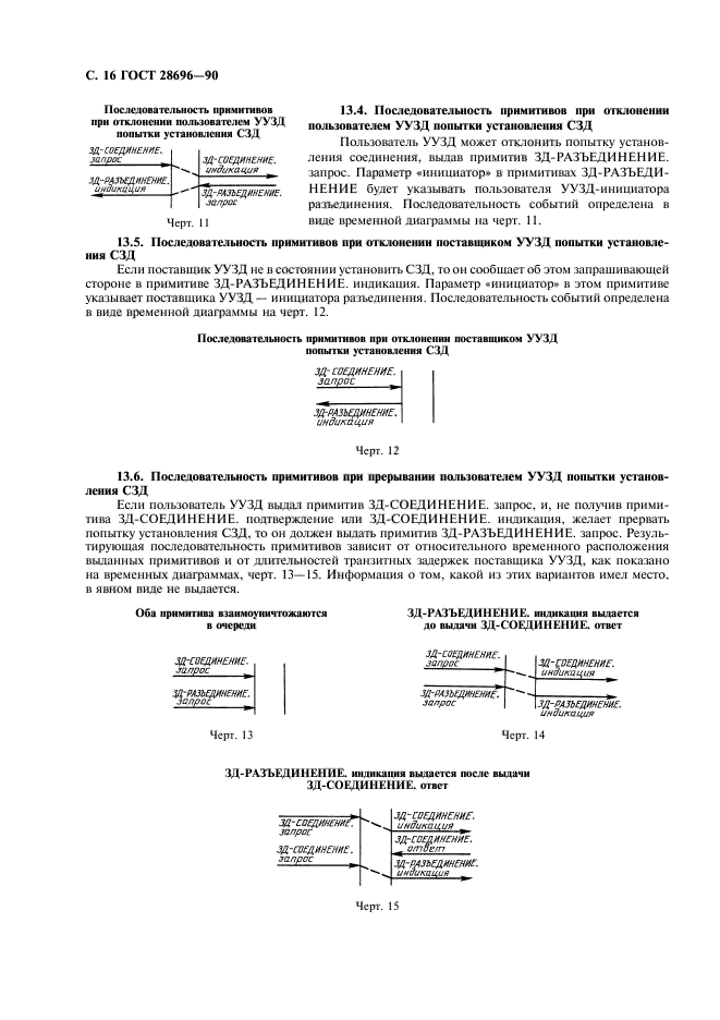 ГОСТ 28696-90