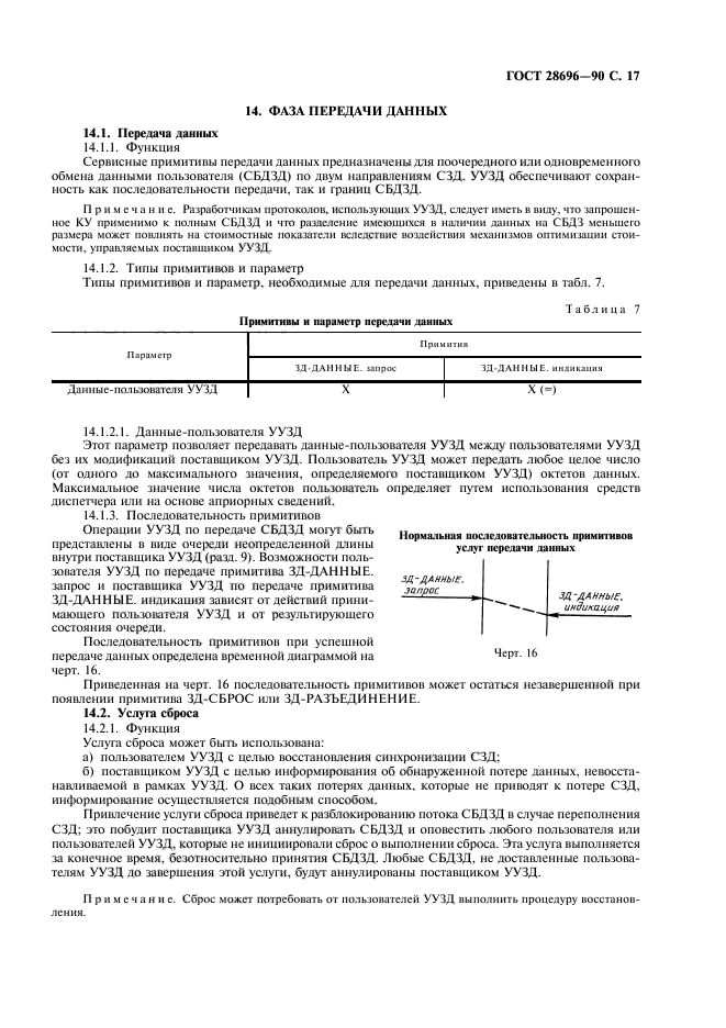 ГОСТ 28696-90