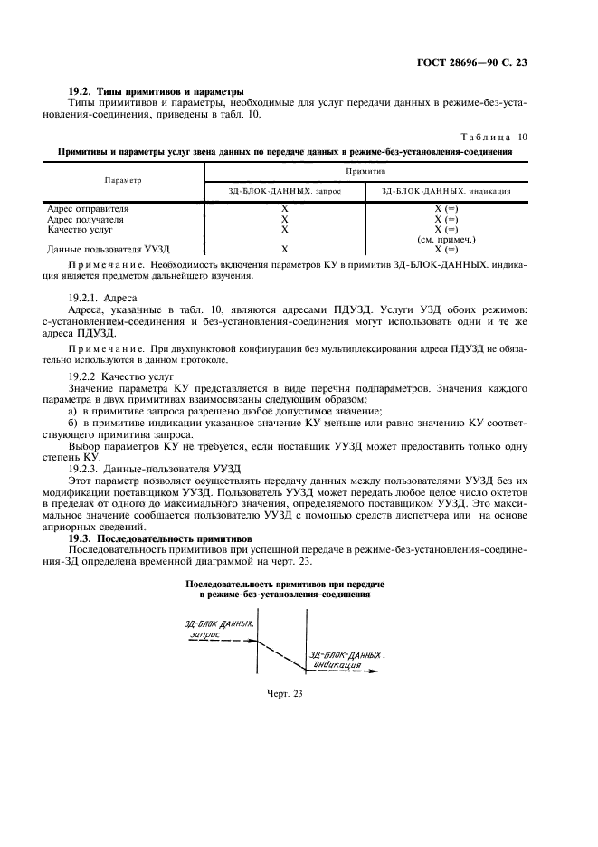 ГОСТ 28696-90