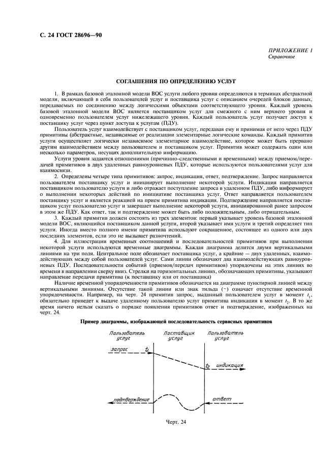 ГОСТ 28696-90