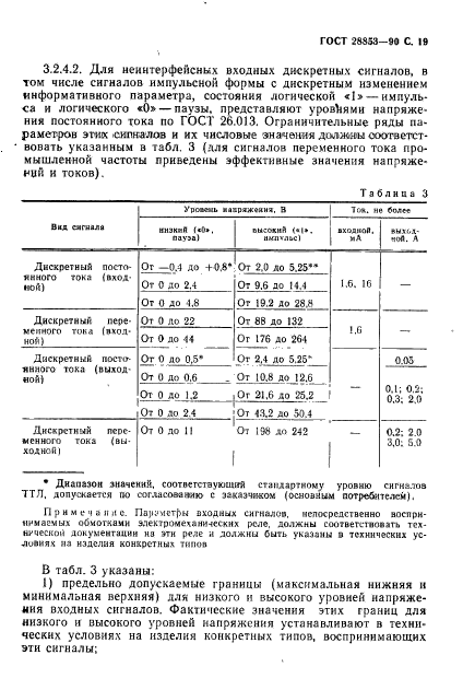 ГОСТ 28853-90