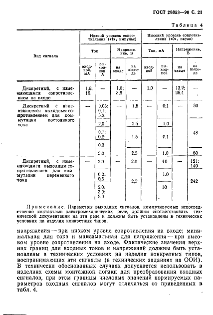 ГОСТ 28853-90