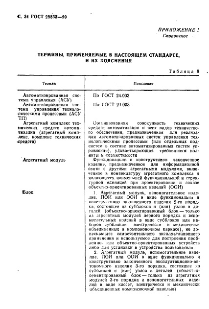 ГОСТ 28853-90