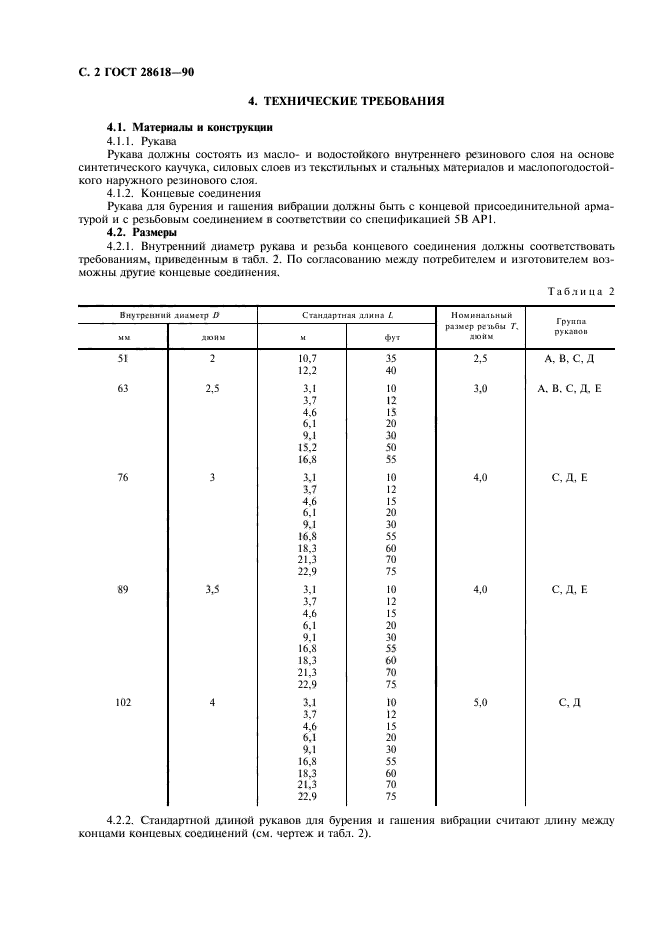 ГОСТ 28618-90