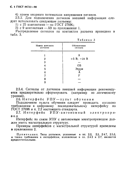 ГОСТ 28732-90