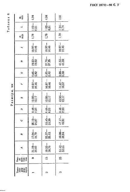 ГОСТ 28732-90