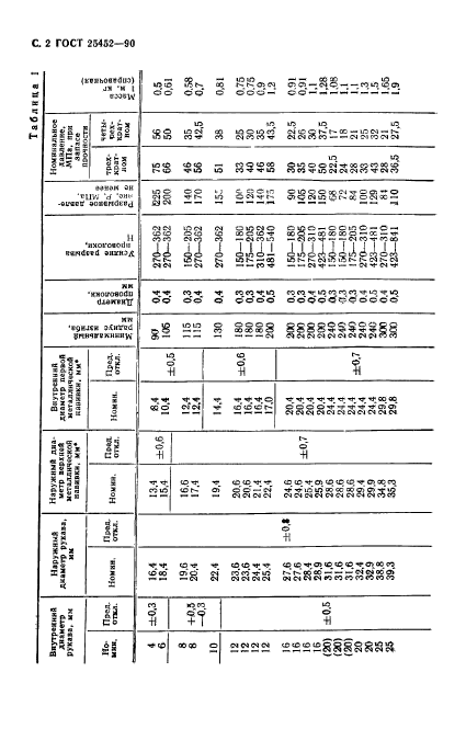 ГОСТ 25452-90