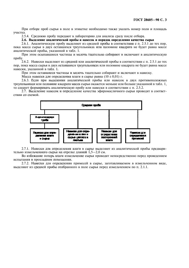 ГОСТ 28605-90
