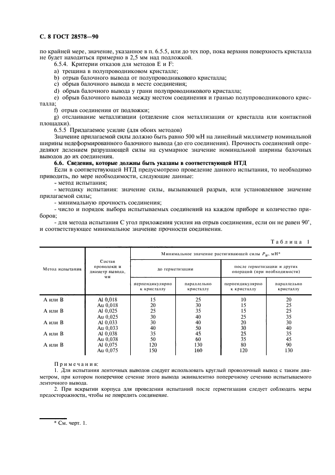 ГОСТ 28578-90