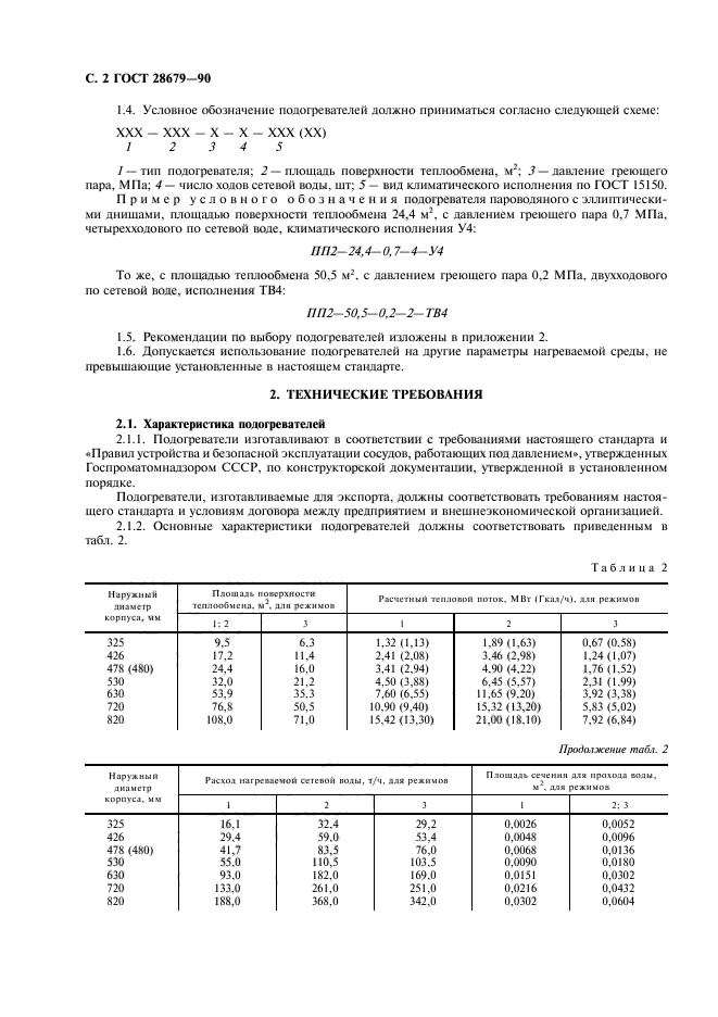 ГОСТ 28679-90