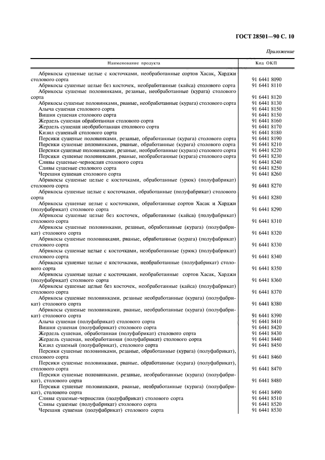 ГОСТ 28501-90