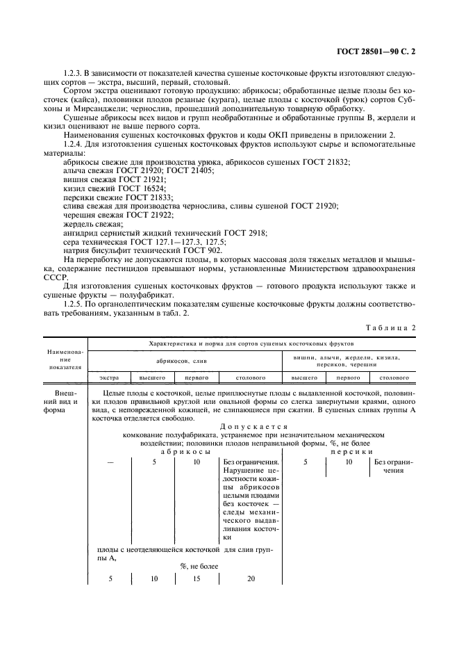 ГОСТ 28501-90