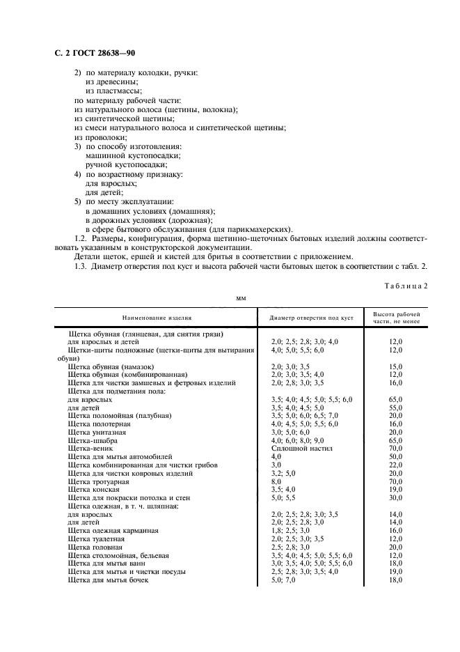 ГОСТ 28638-90