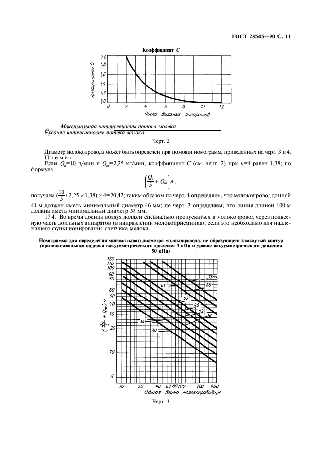 ГОСТ 28545-90