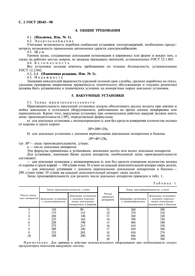 ГОСТ 28545-90